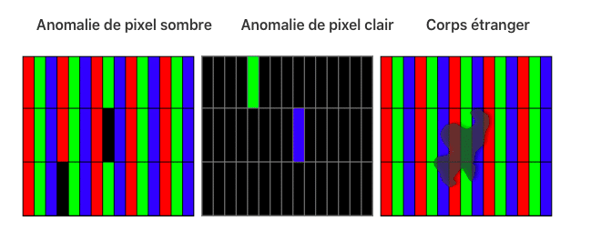 anomalie pixel imac