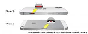 Indicateur de contact