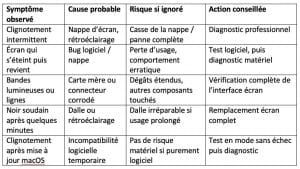 thumbnail_écran qui clignote dalle