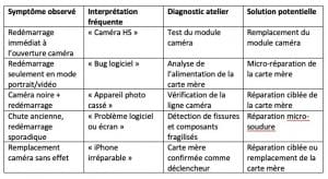 iPhone redémarre photo_cyber-jay