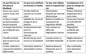 tableau_reparation_macbook_cyber-jay