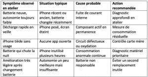 Tableau_réparation_iPhone_Cyber-Jay