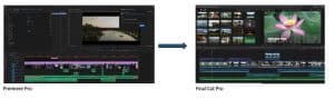Premiere Pro