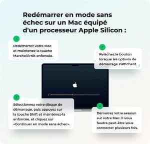 Mode sans échec