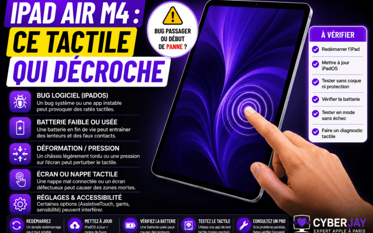 écran tactile iPad répond mal