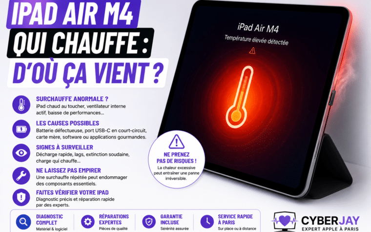 iPad Air M4 qui chauffe