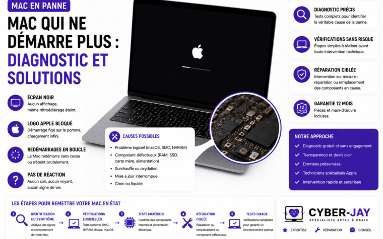 Mac ne démarre plus écran noir logo Apple bloqué que faire