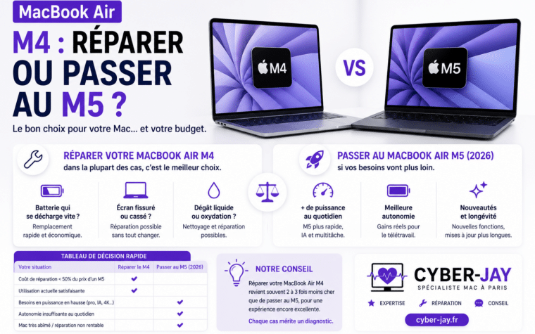 MacBook Air M4 réparer ou changer M5 2026