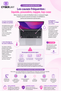 causes-frequentes-panne-clavier-macbook-m3