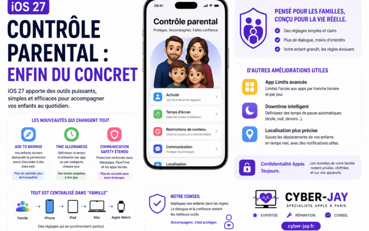 contrôle parental iPhone iOS 27