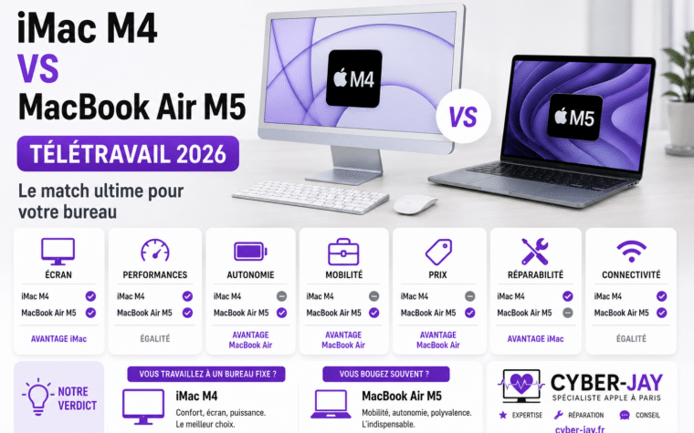iMac M4 vs MacBook Air M5 télétravail