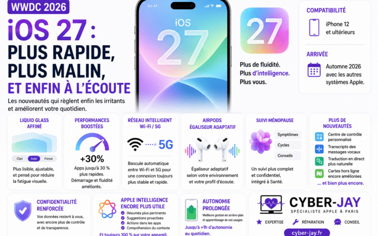 iOS 27 nouveautés WWDC 2026