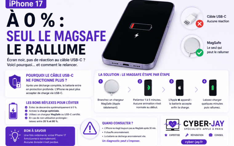iPhone 17 éteint batterie vide MagSafe solution