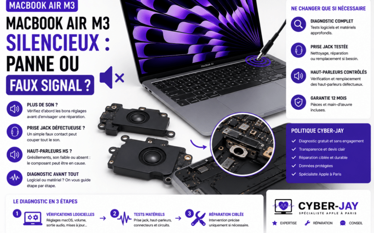 réparation prise jack et haut-parleurs MacBook Air M3