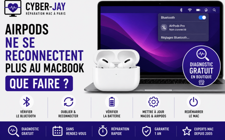 AirPods ne se reconnectent plus MacBook