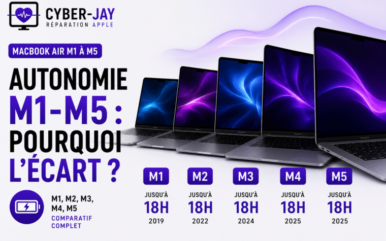 MacBook Air M1 à M5 autonomie annoncée réelle Apple