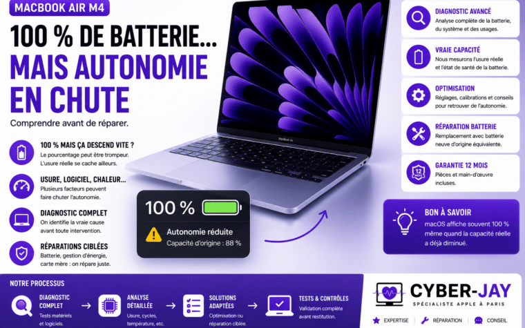 MacBook Air M4 batterie 100 % autonomie faible