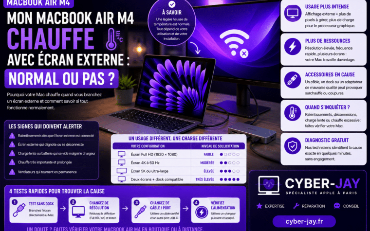 MacBook Air M4 chauffe écran externe