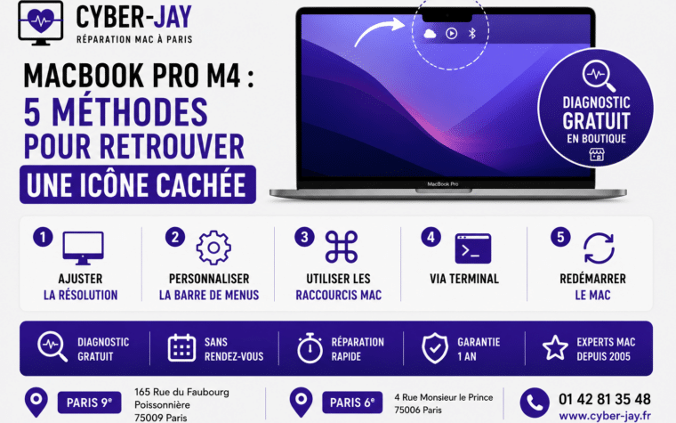 MacBook Pro M4 icône cachée encoche