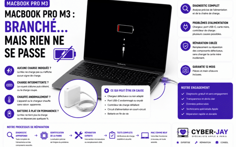 Réparation alimentation MacBook Pro M3
