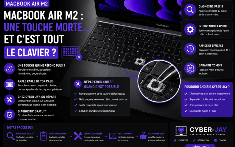 Réparation clavier MacBook Air M2