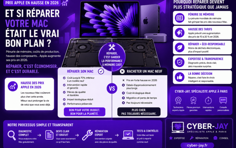 hausse prix Apple Mac 2026 réparer ou racheter